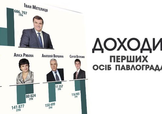 Офіційні доходи керівництва Павлограда за 2014 рік (ІНФОГРАФІКА)