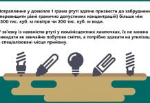 Енергозберігаючі лампи: енергоефективно, але небезпечно для довкілля