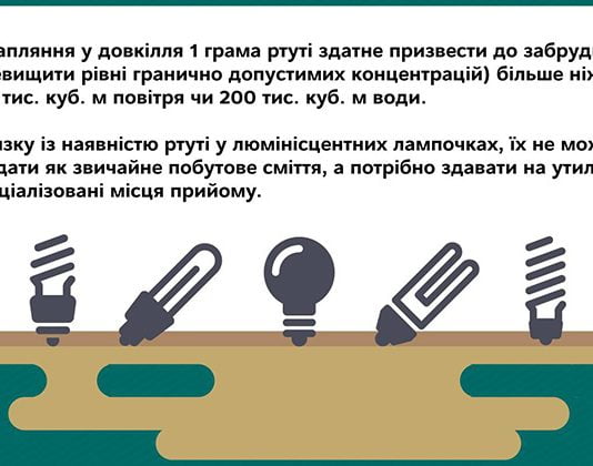 Енергозберігаючі лампи: енергоефективно, але небезпечно для довкілля