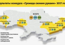 Павлоградский проект «HUB TOBIG «Теплица общественных и бизнес инициатив города» отметили на национальном уровне