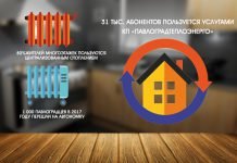 Сколько павлоградцев имеют автономное отопление и сколько оно стоит