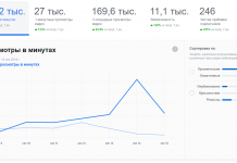 Прямые эфиры «Павлоградской телерадиокомпании» в соцсети охватили 20 тыс. пользователей