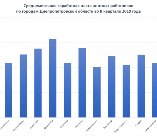 Жители Терновки получают самые большие зарплаты в области (ИНФОГРАФИКА)