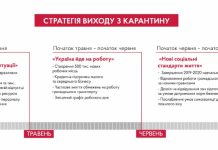 В Кабмине рассказали о стратегии выхода из карантина