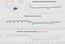 Как жители Днепропетровщины придерживаются карантина, можно увидеть на специальном сайте