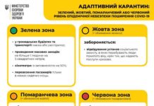 В Украине продлят карантин и поделят её на «зоны»