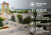 В Павлограде появится Смарт-жилье