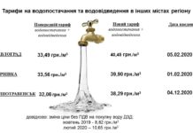 В Першотравенске вырос тариф на воду