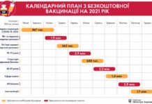Когда Украина получит вакцину от COVID-19 и кого вакцинируют первыми?