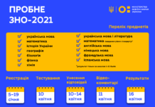 В Павлограде пробное ЗНО можно будет пройти в трех школах