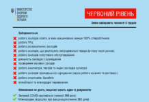 МОЗ обновило некоторые правила в «красной зоне»