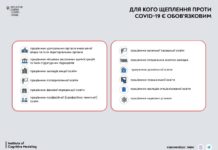 С 8 ноября без прививки будут отстранять от работы представителей этих профессий: список