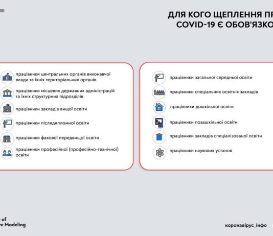 С 8 ноября без прививки будут отстранять от работы представителей этих профессий: список