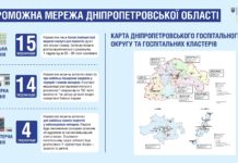 На Павлоградщині продовжиться медична реформа