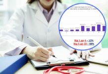 У Павлограді опитали мешканців, чи стали кращі медичні послуги: результати