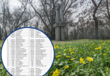 У Павлограді перейменували 80 об’єктів: вулиці, провулки і парки (СПИСОК)