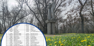 У Павлограді перейменували 80 об’єктів: вулиці, провулки і парки (СПИСОК)