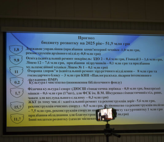 Реконструкція гуртожитку, полігону ТБО, ремонт хірургії: якими проєктами планують займатися у 2025 році